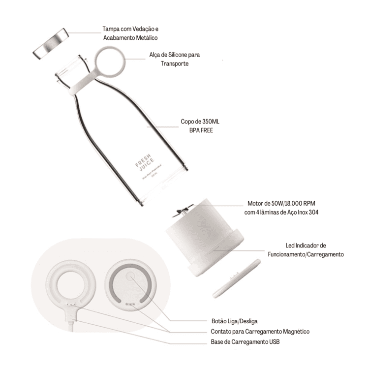 Liquidificador Portátil e Mixer Sem Fio